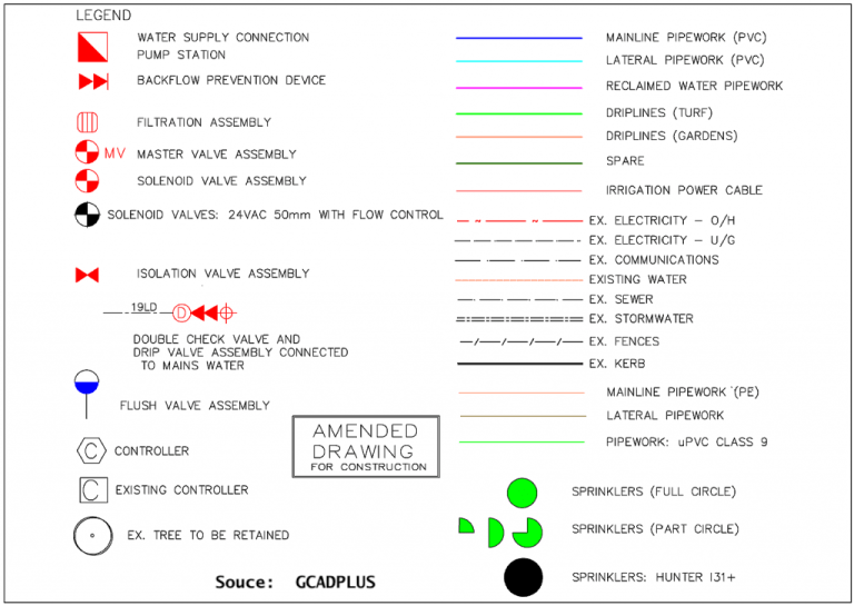 244. DESIGN: Reading & drawing irrigation plans | Mission Azul